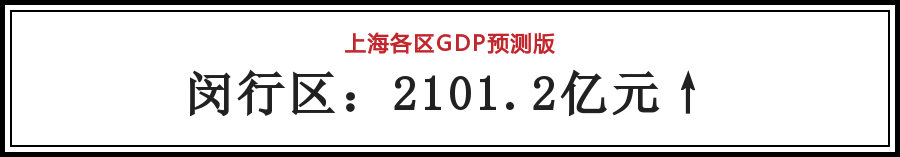 上海gdp2017_富可敌国!上海各区2017年GDP排名曝光,反差竟如此之大!