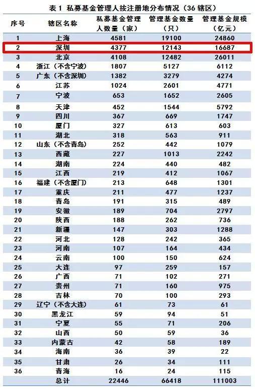 上海gdp和香港gdp哪个高_中国8个省的GDP超越台湾,2个城市的GDP超香港,说出来很多人不信(3)