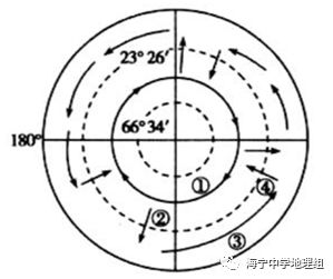 【每日一题】(396)南极俯视图中的洋流分布