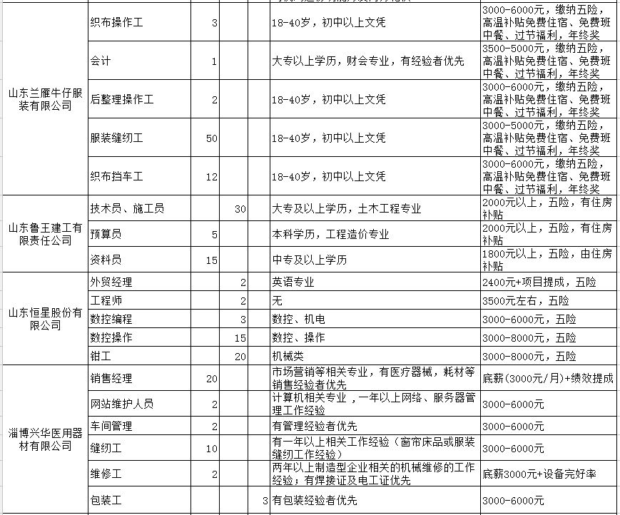 周村招聘信息_年后周村6场招聘会等你来 月薪最高上万元(3)