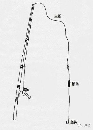 冰钓鳟鱼钓组特点 鱼线结实:可用pe线做主线,且无子线,主线直接连接