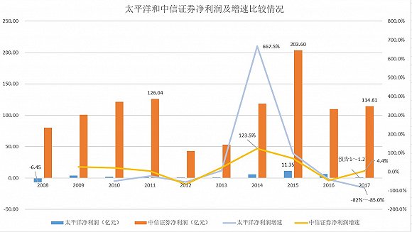 困顿gdp