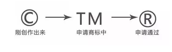 一图商标r与tm