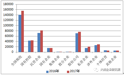 苏州民营经济对gdp的贡献_民营经济为穗GDP贡献1 3强(3)