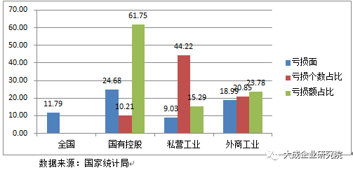 民营企业gdp数据哪里找_图说中国2018年中国宏观经济运行数据