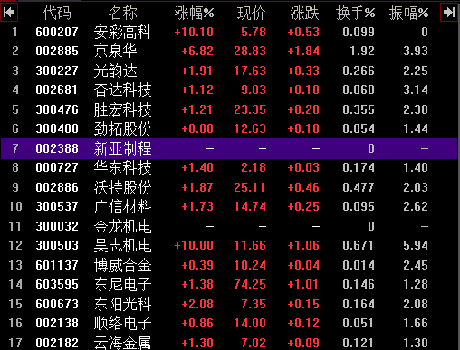 富士康概念股有哪些?名单曝光股票全线飘红