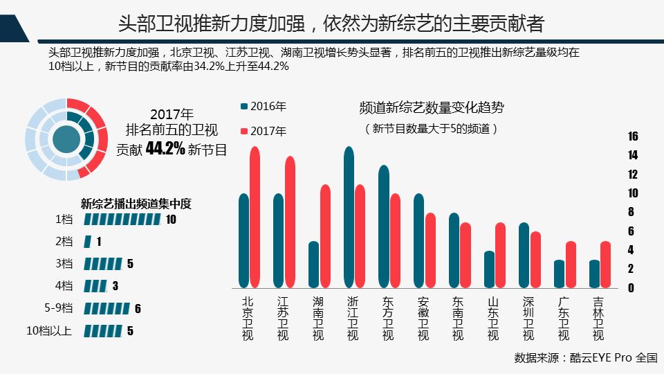 大型综艺节目能贡献多少gdp_12月综艺传播热度榜 最热综艺出炉 谁家爱豆贡献大