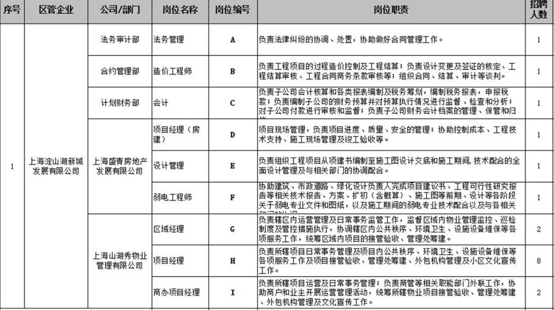 企业招聘计划_全国多家500强企业公布招聘计划,年薪22万 18万 12万等你来(2)