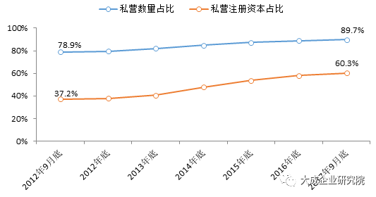 2017年民营经济总量_民营经济图片