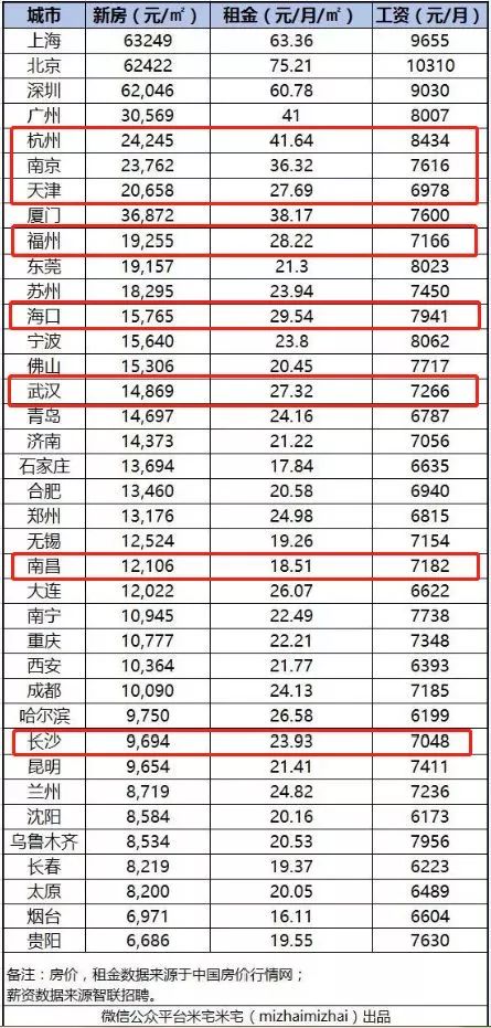 南京市区人口1999_南京人口分布图