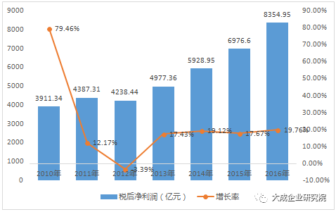 民营企业gdp数据哪里找_图说中国2018年中国宏观经济运行数据