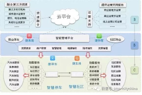 居委会人口信息_社区居委会公章图片(3)