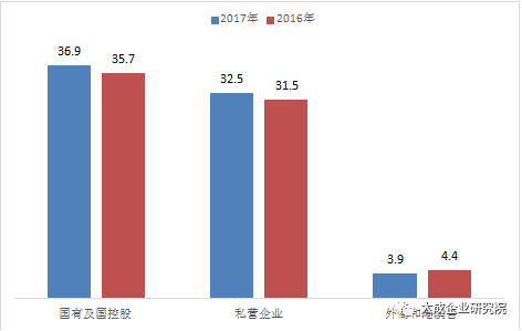 2017年民营经济总量_民营经济图片