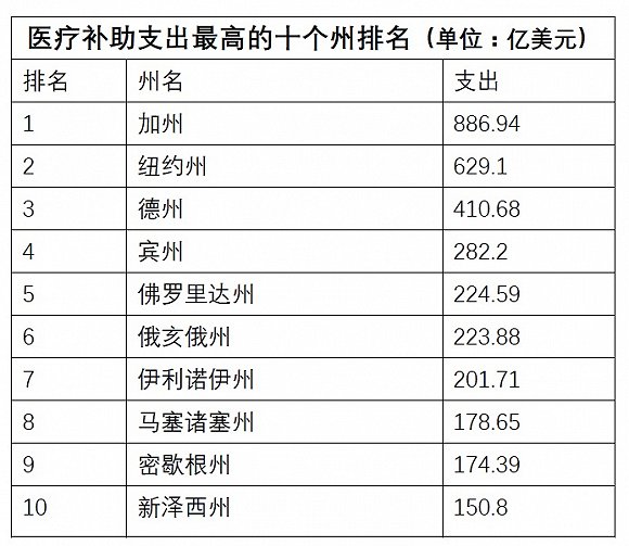 加州各州gdp排名_加州是如何成为美国最强州的(2)