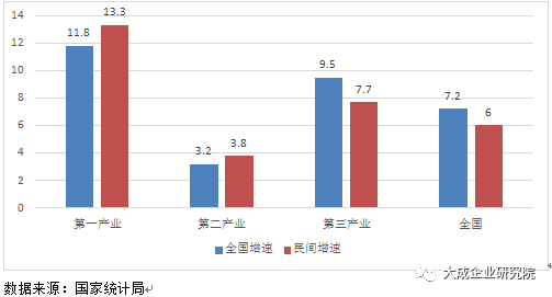 民营企业gdp数据哪里找_图说中国2018年中国宏观经济运行数据(3)