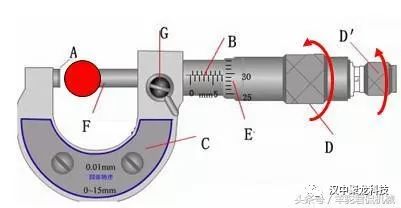 螺旋测微器使用方法示上图 螺旋测微器的读数方法1,先读固定刻度2,再