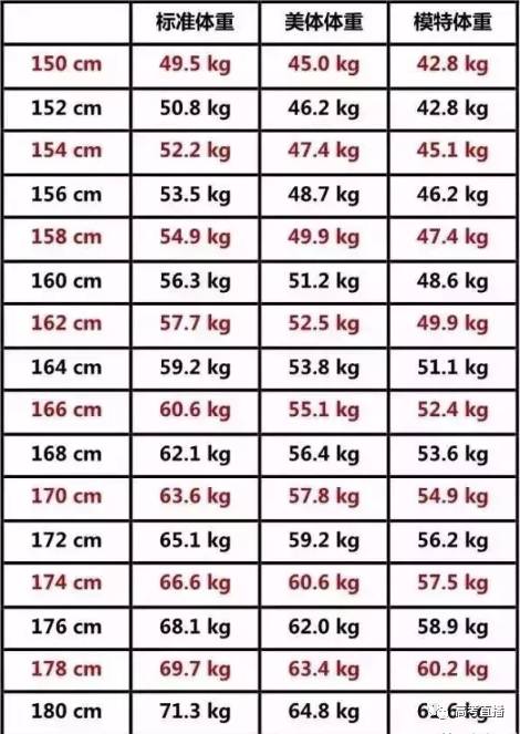 男女身高体重对照表怎么看