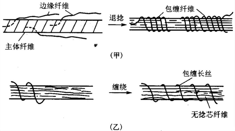 粗纱的原理_南京长江大桥是如何利用玄武岩纤维进行维修加固的(2)