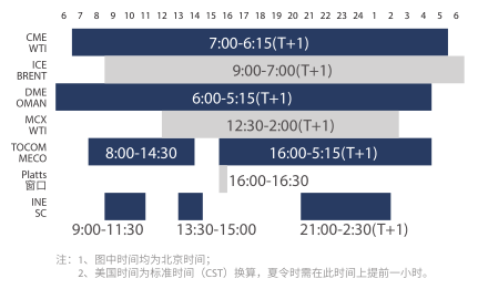 芝加哥期货交易所占GDP_美国芝加哥期货交易