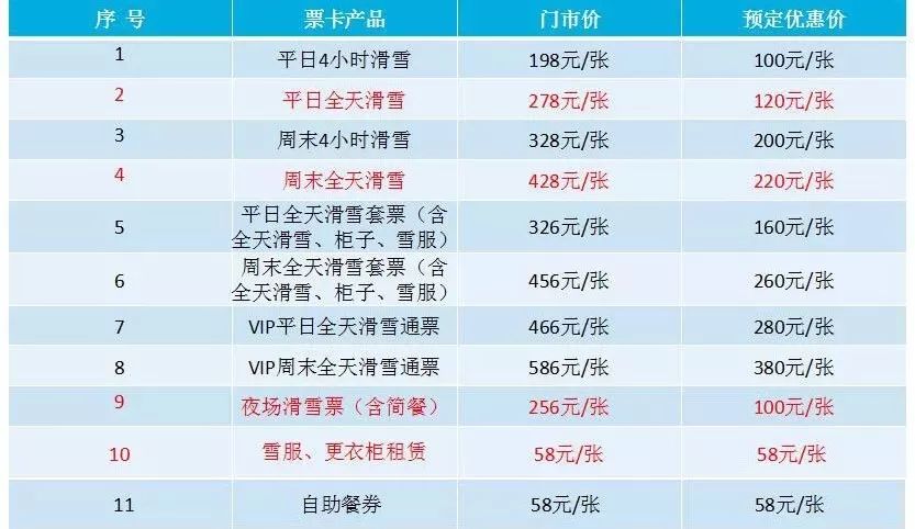 送谈球吧体育给春节计划去滑雪的好朋友们 全国32家滑雪场春节价格(图3)