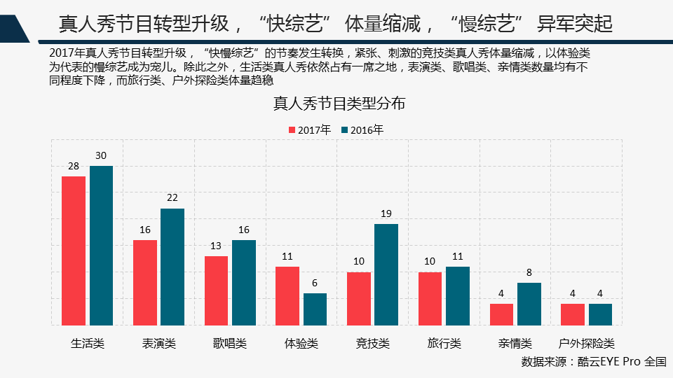 大型综艺节目能贡献多少gdp_12月综艺传播热度榜 最热综艺出炉 谁家爱豆贡献大