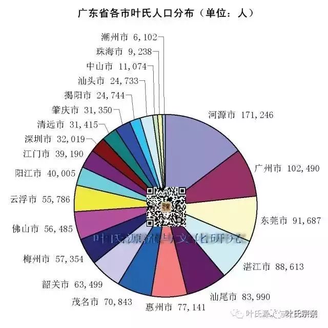 叶氏人口_人口普查