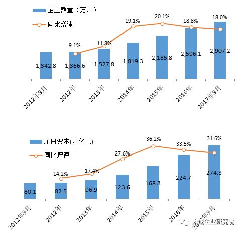 民营企业gdp数据哪里找_图说中国2018年中国宏观经济运行数据