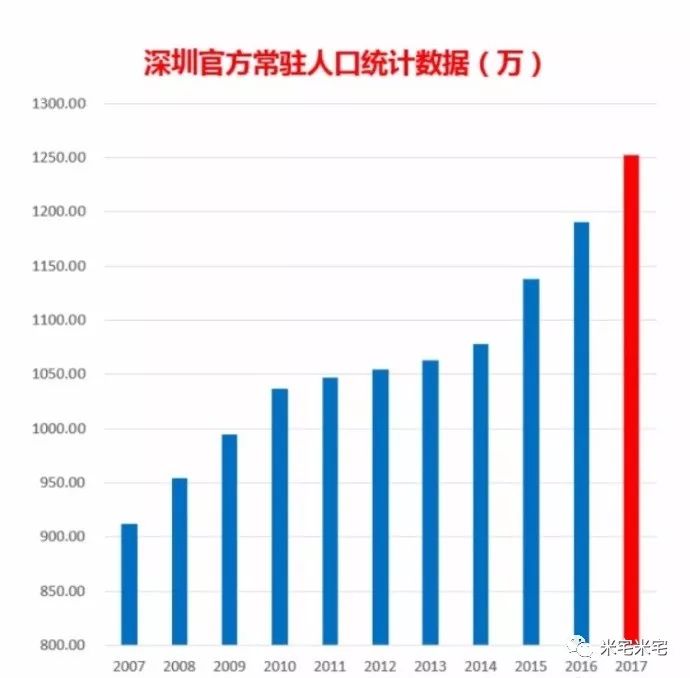 2017武汉人口流入_武汉常住人口登记表图