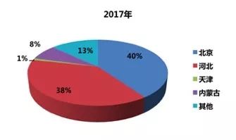 承德人口数量_2018年河北省公务员考试公告解读 承德(3)