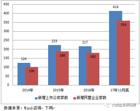 国家创新投资占国家GDP图解数据_图解美国GDP数据 个人消费贡献下滑(2)