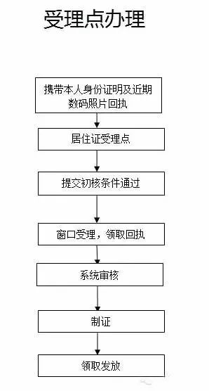 数码照相图像号