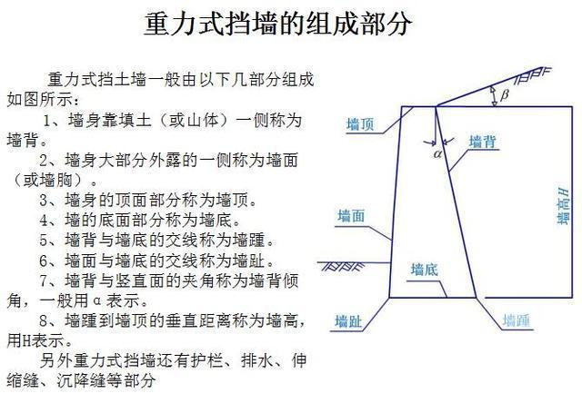 土石滑坡的克星重力式挡土墙