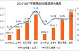 大连各区gdp_2016年中国东北地区区域经济发展趋势及房地产价格走势分析(3)