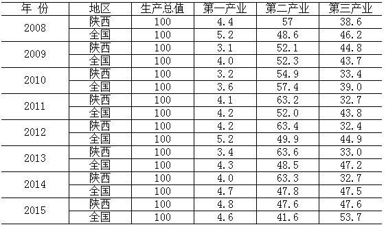 陕西省第二大经济体gdp_世界20大经济体排名,中国GDP已是日本的二倍多(3)