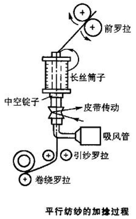 粗纱的原理_南京长江大桥是如何利用玄武岩纤维进行维修加固的(3)