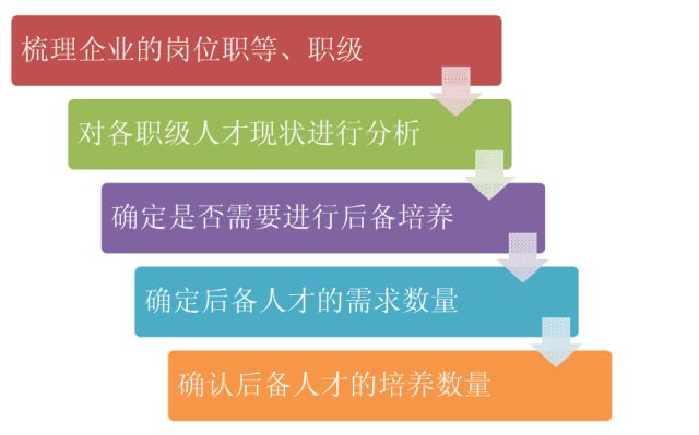 招聘实施方案_天津市实验中学2018年公开招聘实施方案(2)