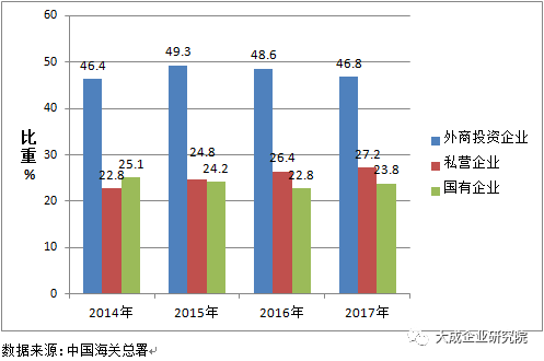 2017年民营经济总量_民营经济图片(3)