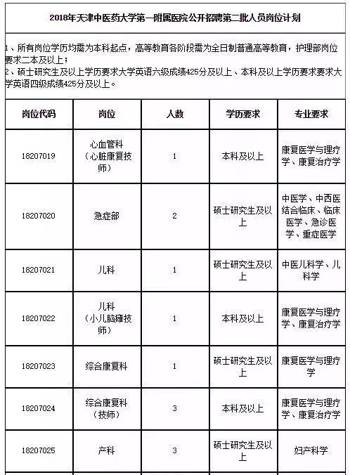 公开招聘方案_好工作来了 天津这所大学招聘33人(2)