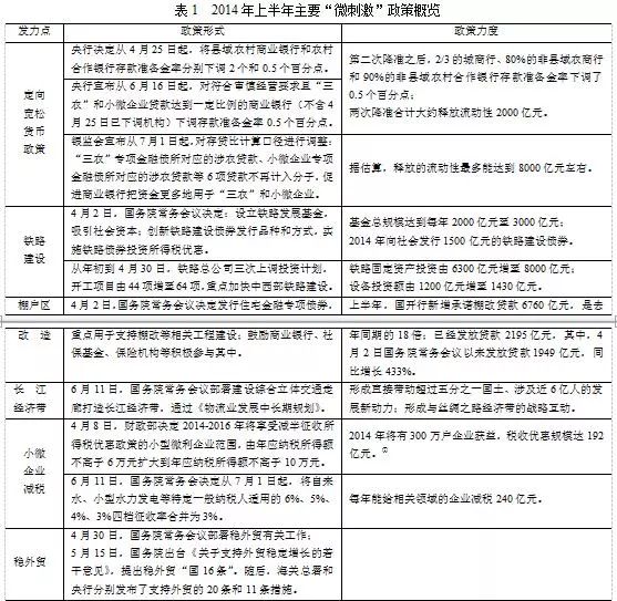 总量及其结构是宏观经济管理的基本问题(2)