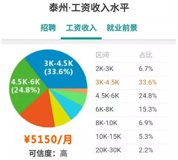 南通市人口最新_南通市地铁最新规划图