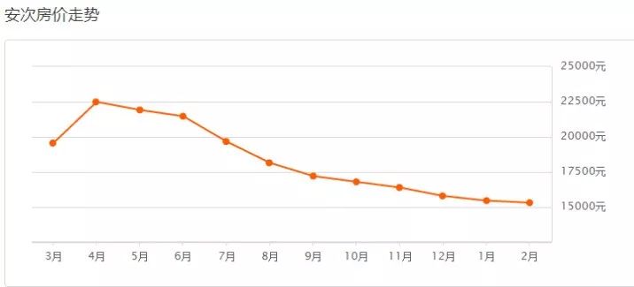 廊坊市安次区2021gdp_廊坊 太尴尬