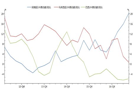 外债与gdp_野村 人民币最糟糕时刻可能已经结束(2)