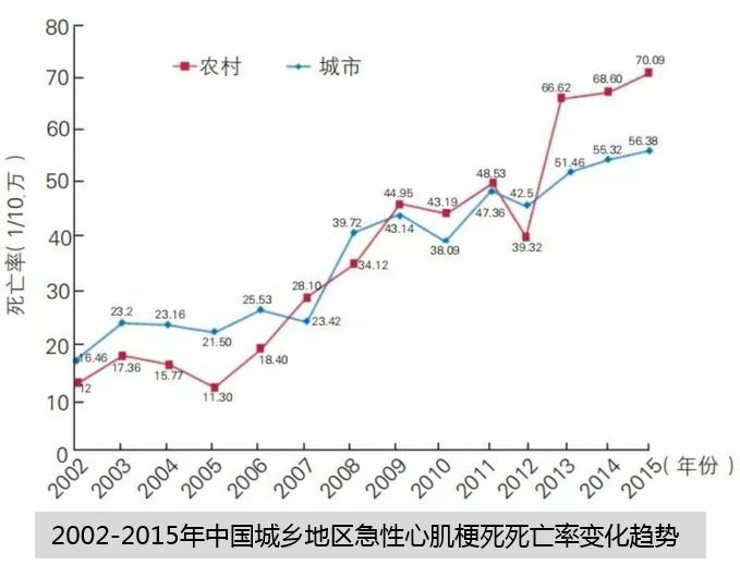 我国人口的死亡原因_伤害成为我国人口第5位死亡原因 -健康频道 健康频道