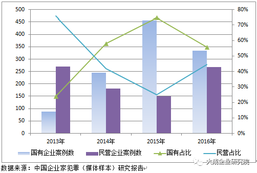 民营企业gdp数据哪里找_图说中国2018年中国宏观经济运行数据(3)