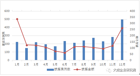 民营企业gdp数据哪里找_图说中国2018年中国宏观经济运行数据(2)