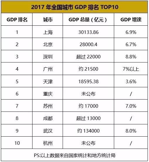 上海2021各区县gdp_2020年上海市各区GDP排行-数据可视化(2)