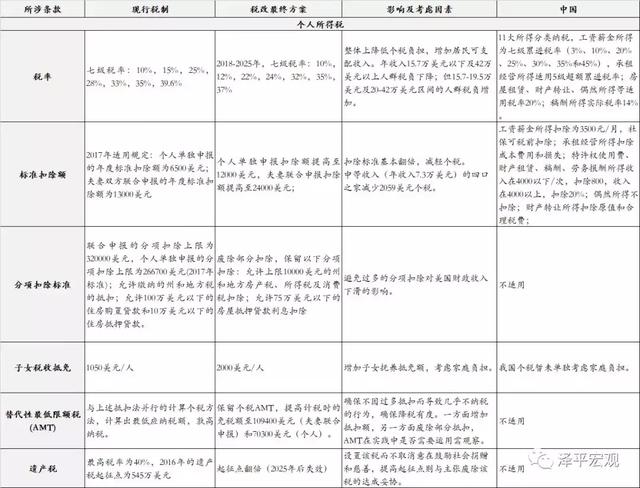 GDP是属人还是属地(2)