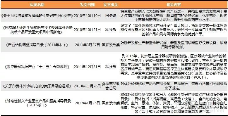 2017体外诊断数据报告:融资超50.3亿,分子诊断公司最受青睐