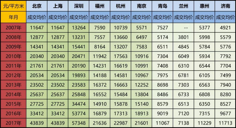 城市人口容量_城市常住人口流动与房价走势分析 利好篇(2)