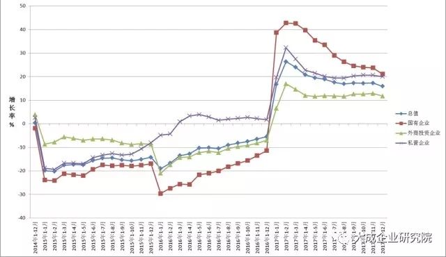 2017年民营经济总量_民营经济图片(3)